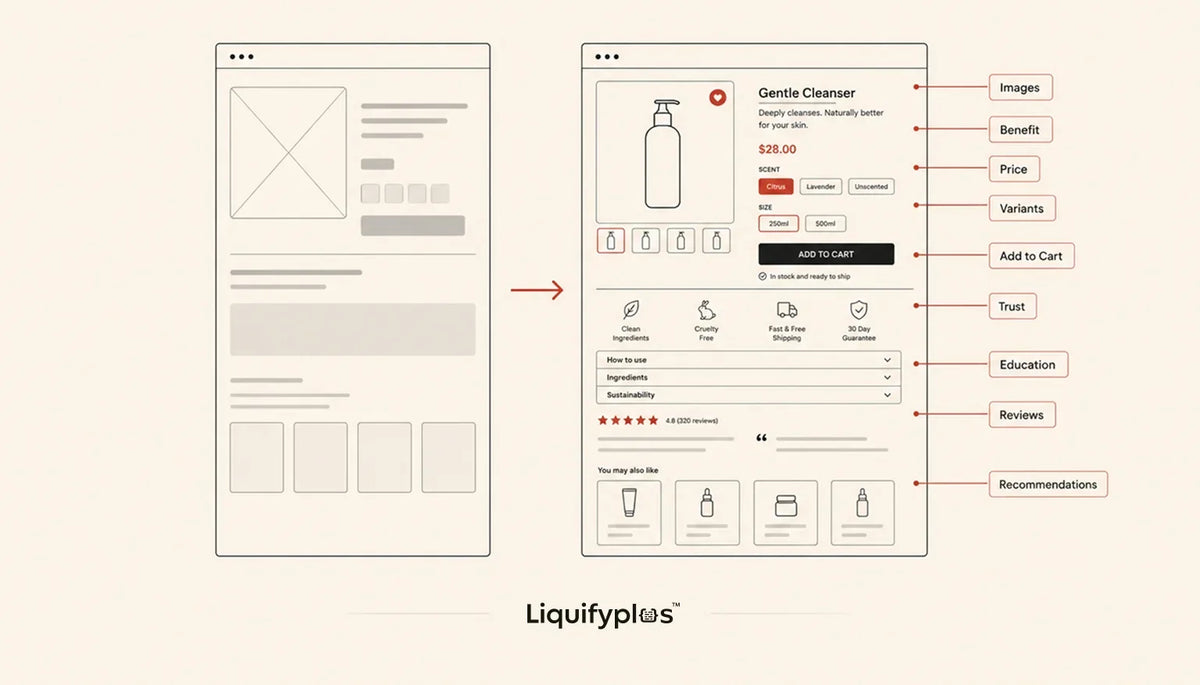 Shopify PDP Guide: What a High-Quality Product Page Actually Needs