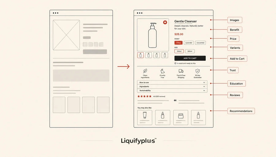 Shopify PDP Guide: What a High-Quality Product Page Actually Needs